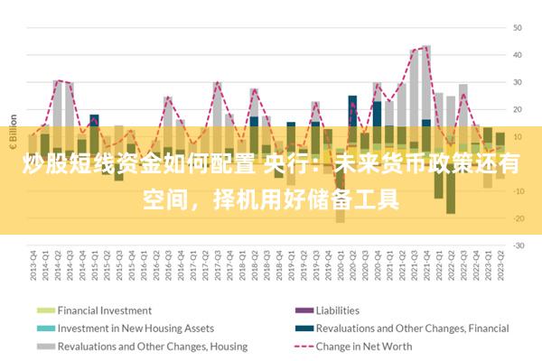 炒股短线资金如何配置 央行：未来货币政策还有空间，择机用好储备工具