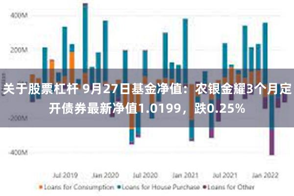 关于股票杠杆 9月27日基金净值：农银金耀3个月定开债券最新净值1.0199，跌0.25%