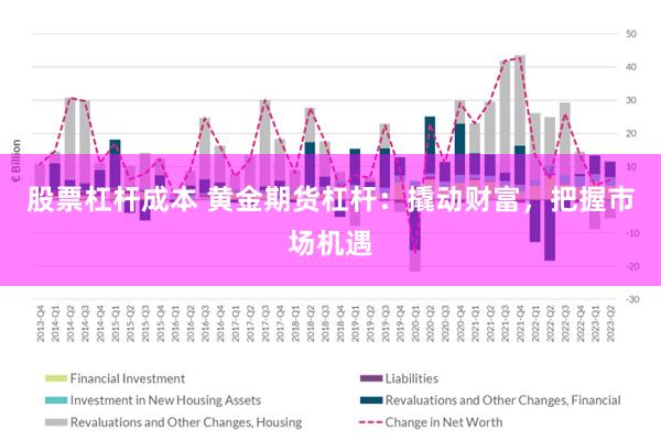 股票杠杆成本 黄金期货杠杆：撬动财富，把握市场机遇