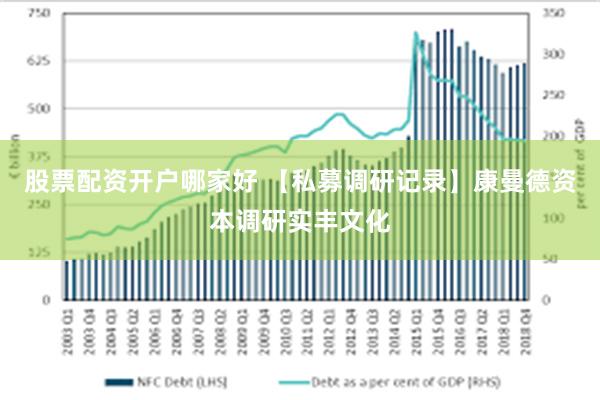 股票配资开户哪家好 【私募调研记录】康曼德资本调研实丰文化