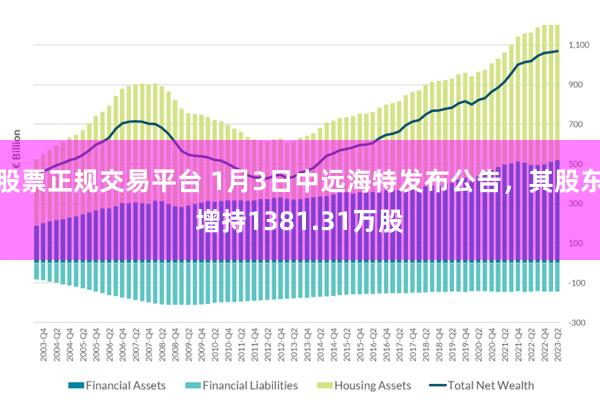 股票正规交易平台 1月3日中远海特发布公告，其股东增持1381.31万股