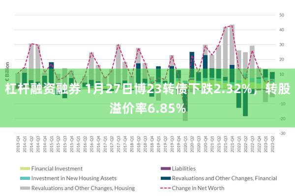 杠杆融资融券 1月27日博23转债下跌2.32%，转股溢价率6.85%