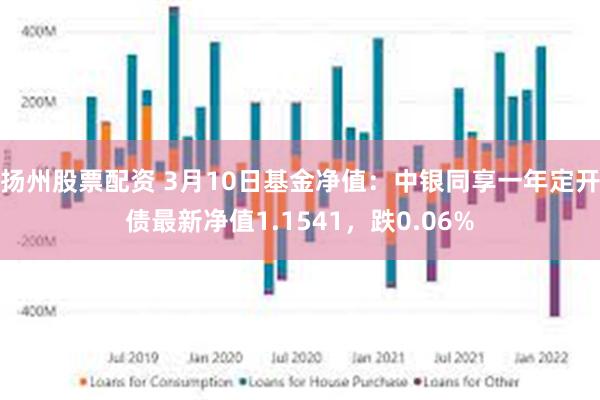 扬州股票配资 3月10日基金净值：中银同享一年定开债最新净值1.1541，跌0.06%